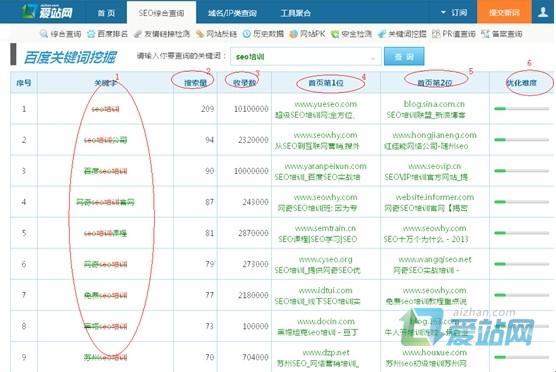 桓台爱站关键词挖掘工具使用方法