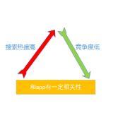 桓台老朱SEO:做SEO该如何选择关键词