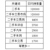 桓台老狼SEO:通过关键词找规律拟定百万流量SEO策略
