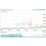 桓台子辛SEO:网站如何做关键词优化