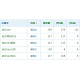 桓台高指数关键词一定获得流量多吗