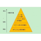 桓台网站整体关键词如何布局