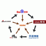 桓台吴磊:SEO外链技巧有哪些