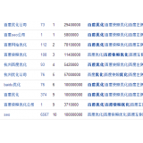 桓台米乐：SEO内容与外链哪个更重要