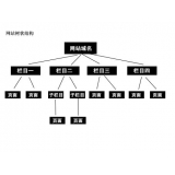 桓台如果操作高指数关键词呢？